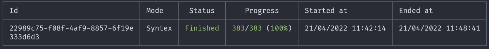 list output