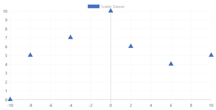 Scatter with Point Styles